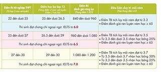 Học Bổng Uef 2021 Là Gì ؟ ؟ ؟