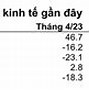 Hsbc Dự Báo Tăng Trưởng Kinh Tế Việt Nam